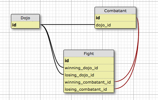 Fight Schema