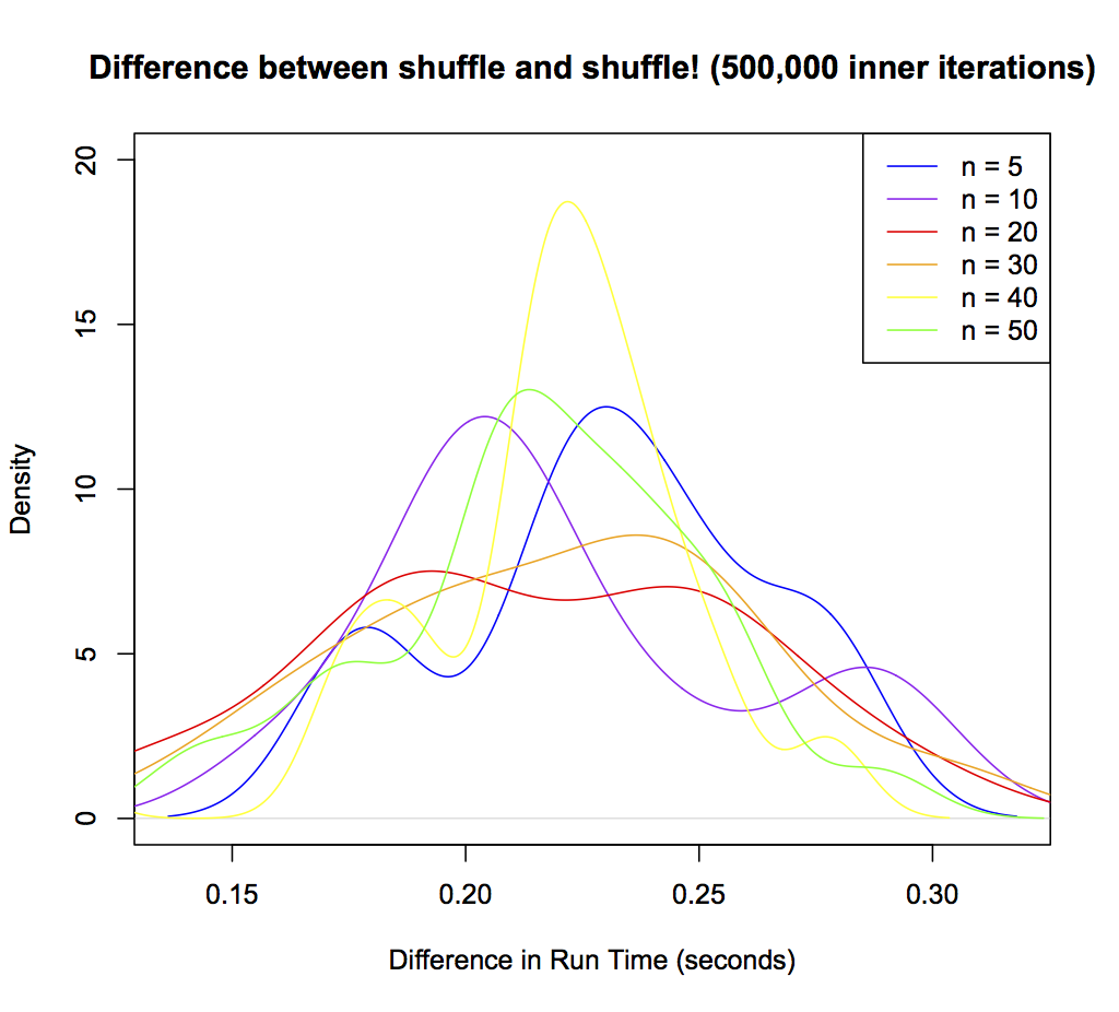 benchmark distributions